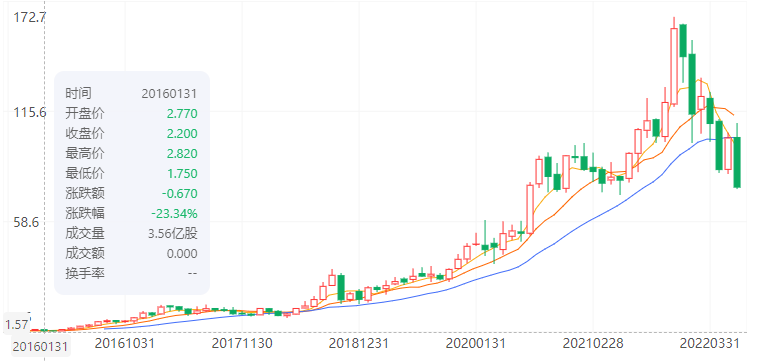 1659938539268019.png 微信图片_20220808135945.png