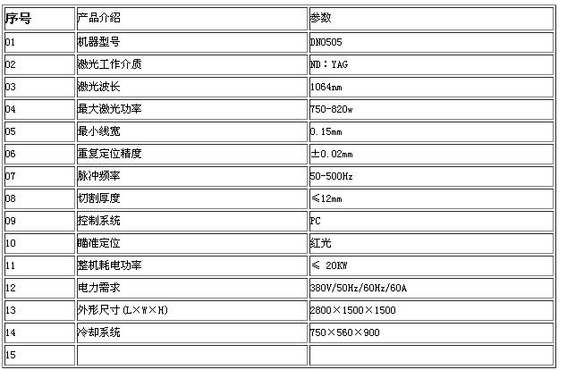 DN0505tcjgqgj